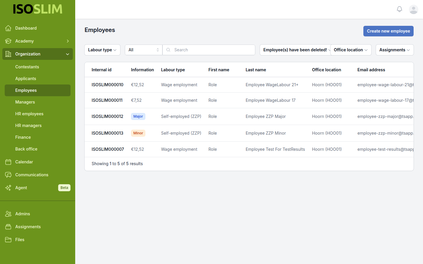 Jouw merk, jouw platform